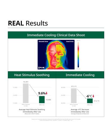 Dr.G Red Blemish Daily Cool Soothing Face Mask - Hydrating & Calming for Sensitive Skin - Korean Sheet Mask Pack of 10 | K-Beauty Skincare - Buy Online on GoSupps.com