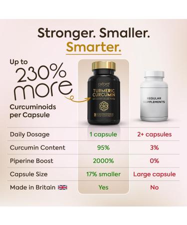 Advanced Turmeric and Black Pepper Capsules Made in the UK | ONE per Day Turmeric Supplement with Ginger & Black Pepper | High Absorption Tumeric Supplement Joints Care | 8 Month Supply - 240 Capsules 240 count (Pack of 1) - Buy Online on GoSupps.com