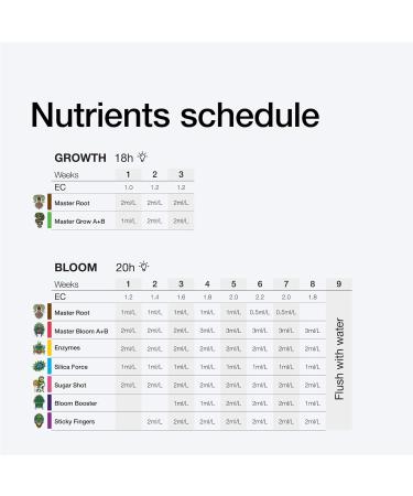 Xpert Nutrients Sugar Shot Koolhydraatsupplement 250 ML - Buy Online on GoSupps.com