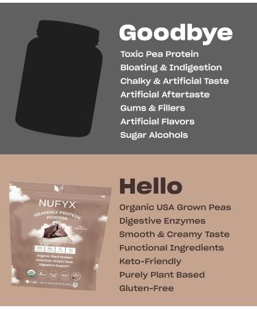 NUFYX Heavenly Protein Powder - 100% Organic Vegan Gluten-Free Low Carb Dreamy Chocolate | 120 Scoops - Buy Online on GoSupps.com