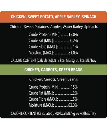 CESAR Simply Crafted Wet Dog Food Chicken Carrots & Green Beans - Chicken Sweet Potato Apple Barley & Spinach 8x37g Variety Pack - Buy Online on GoSupps.com