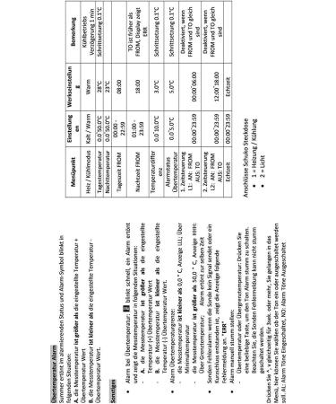 Temperature Control Dimmer Switch - Optimize Your Lighting & Save Energy | Shop Now - Buy Online on GoSupps.com