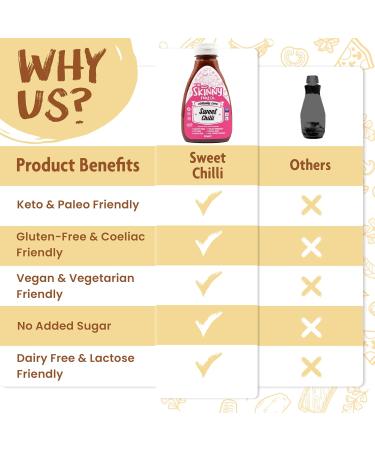 Skinny Food Co Sugar Free Sweet Chilli Sauce 425ml - Virtually Zero Calorie Sauce - Vegan & Keto-Friendly - Sugar Free Chilli Sauce - Gluten Free - Buy Online on GoSupps.com