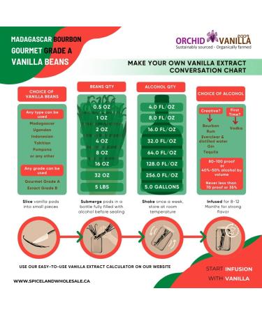 Madagascar Vanilla Beans Bourbon Gourmet Grade-A For Extract And Baking By Weight (1/2 lb (Pack of 1)) - Buy Online on GoSupps.com