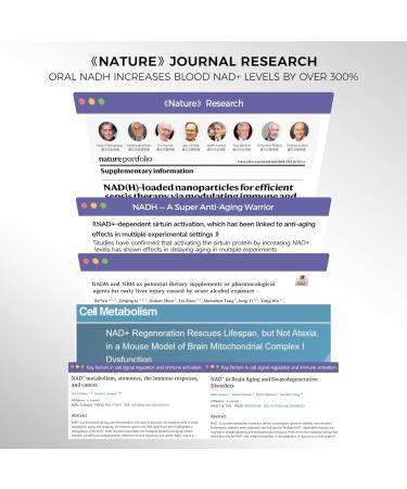 Helevated NADH 20mg Tablets 60 Tablets Boost NAD+ Levels Support Cellular Energy & Reduce Fatigue Nicotinamide Adenine Dinucleotide Vegetarian Tablets - Buy Online on GoSupps.com