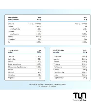 Pure Whey | 81% Protein in 2 Sources | Rich in BCAA Glutamine and Casein | Gradual Assimilation | Fast and Dry Bodybuilding | Low Calorie | 750g | Smooth Strawberry Flavor | TLN - Buy Online on GoSupps.com