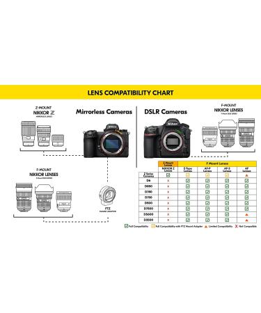 Nikon NIKKOR Z 50mm f/1.8 S Prime Lens for Z Mirrorless Cameras - Buy Online on GoSupps.com