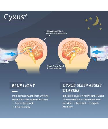 Cyxus Blue Light Filter Glasses - Anti-Blue Light Sleep Glasses for Screen Protection - Buy Online on GoSupps.com