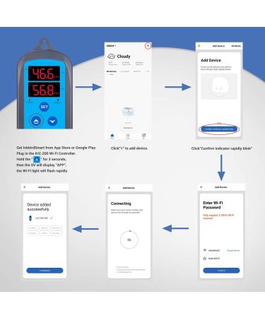 Inkbird IHC-200 WiFi Humidity Controller Hygrostats Humidistat Humidifier Dehumidifier with Wireless Alarm for Greenhouse Garden Grow Tent Plant Growing Seeding Reptile Incubation - Buy Online on GoSupps.com