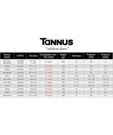 TANNUS Portal 700 28C (28-622) Hard Volcano Men Black Standard - Buy Online on GoSupps.com