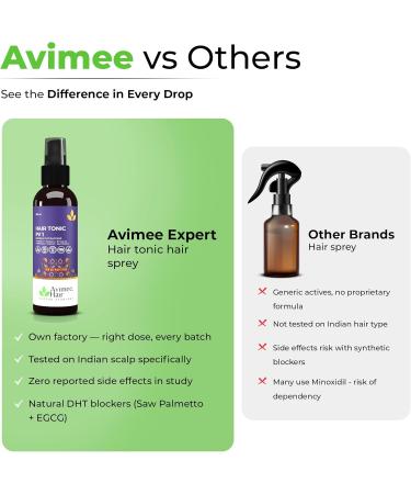 AVIMEE HERBAL Hair Growth Spray | Scalp Treatment for Itchiness & Dandruff | 100% Moisturizing, Non-toxic Formula | Natural DTH Blocker | 100ml - Buy Online on GoSupps.com