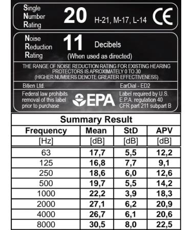 EarDial HiFi Earplugs - Invisible Hearing Protection for Concerts & Music Festivals | High Fidelity Noise Reduction for Musicians & Motorcyclists | Compact Case & App Included - Buy Online on GoSupps.com