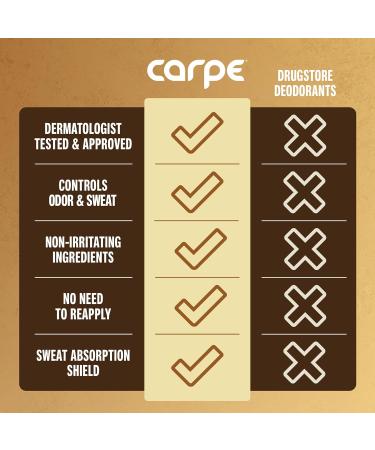 Carpe Underarm Antiperspirant and Deodorant Clinical strength with Coconut Vanilla scent Combat excessive sweating Stay fresh and dry Great for hyperhidrosis (Pack of 3) Coconut Vanilla 1.69 Fl Oz (Pack of 3) - Buy Online on GoSupps.com