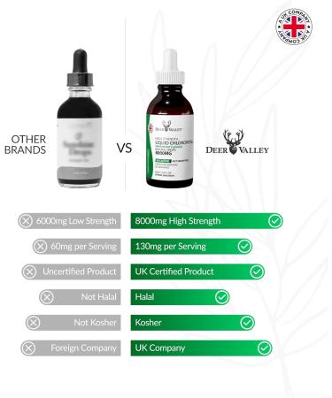 Deer Valley High Strength 130mg Liquid Chlorophyll Drops - 60ml for 60 Servings | Chlorophyll Liquid Drops for Water | Promotes Health - Buy Online on GoSupps.com