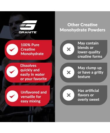 Granite Creatine Monohydrate Supports Strength Endurance & Muscle Recovery Creatine for Men & Women Soy-Free Dairy-Free Gluten-Free (80 Servings) - Buy Online on GoSupps.com
