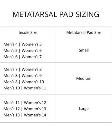 Tread Labs Metatarsal Pads - Relieve Metatarsalgia & Forefoot Pain, Large - Buy Online on GoSupps.com