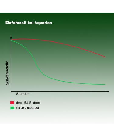 JBL PROSCAN Collarga Refill Analysis Strip & Biotopol Water Test Bundle for Freshwater Aquariums | 500ml | Accurate Smartphone Evaluation - Buy Online on GoSupps.com