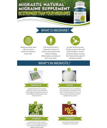 Migraine Relief Bundle: Basic Vigor Migraine Stick & Migrastil Capsules - Buy Online on GoSupps.com