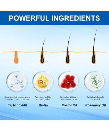 5% Minoxidil Hair Growth Serum - Effective Hair Loss Treatment for Men & Women 100ML | Combat Thinning Hair & Promote Regrowth - Buy Online on GoSupps.com