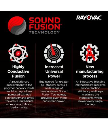 200 Rayovac Extra 13 Hearing Aid Batteries - 10 Blisters of 8 & 20 Blisters of 6 - Long-Lasting Performance for Enhanced Hearing - Buy Online on GoSupps.com