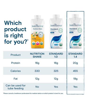KATE FARMS Organic Vegan Plant Based 1.4 Sole-Source Nutrition Shake 20g Protein, 27 Vitamins & Minerals, High Calorie Meal Replacement Drink, Gluten Free & Non-GMO - 11 Fl Oz (Pack of 12) - Buy Online on GoSupps.com