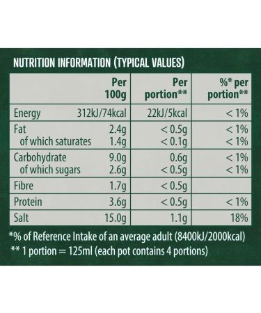 Gluten Free Stock Pot Bundle which Contains Knorr Fish Stock Pot 4x28g - Pack of 2 including Grocery List Card - Buy Online on GoSupps.com