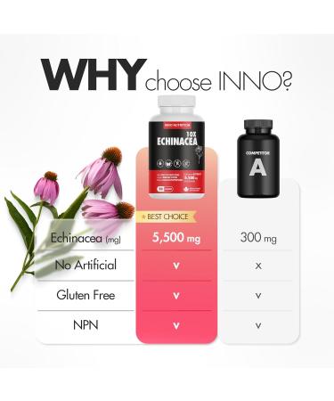 Echinacea Purpurea Extract 10X Concentrate 5 500 mg 90 Capsules Immune Support Cold and Flu Respiratory Health No Preservatives Non-GMO Gluten-free Made In Canada - Buy Online on GoSupps.com