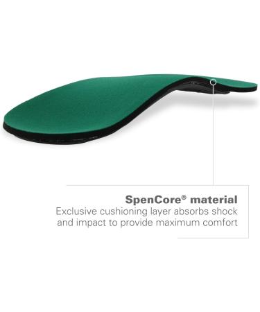 Rx Orthotic Arch Support 3/4 Length Shoe Insoles for Women's Sizes 5-6.5 - Buy Online on GoSupps.com