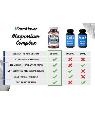FarmHaven Magnesium Glycinate & Malate Complex with Vitamin D3 - 100% Chelated for Max Absorption - Vegan 120 Capsules for Sleep, Leg Cramps Relief, Anti-Stress & Muscle Cramps - 60 Days Supply - Buy Online on GoSupps.com