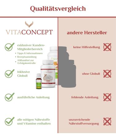 Metabolism Cure HCG Diet Complete Package - 21 Days with Instructions & Member Access | Vitaconcept - Buy Online on GoSupps.com