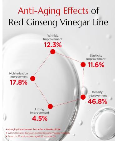 DANAHAN Bonyongo 6-Year Red Ginseng Vinegar Essence Bouncy Concentrated Serum Non-Sticky pH Balancing Hydration & Glow 8-Herb Complex Revitalizing & Intensive for All Skin Types 1.5 fl.oz - Buy Online on GoSupps.com