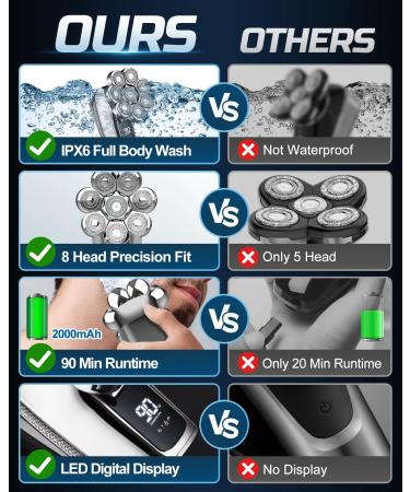 Rantizon Electric Head Shaver for Men - 8D Upgraded 6-in-1 Cordless Bald Head Shaver - IPX6 Waterproof LCD Display Electric Razor - Grooming Kit with Hair Clippers/Beard/Nose Trimmer - Silver - Buy Online on GoSupps.com