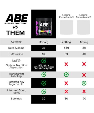 All Black Everything Pre-Workout Powder | Preworkout Energy Drink Mix | 350mg Caffeine | Beta Alanine & Citrulline | Energy Supplement for Men & Women | Red Hawaiian | 30 Servings - Buy Online on GoSupps.com