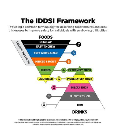 FruitBlendz Pureed Food for Dysphagia Adults - Fruit Cocktail | IDDSI Level 4 - Buy Online on GoSupps.com