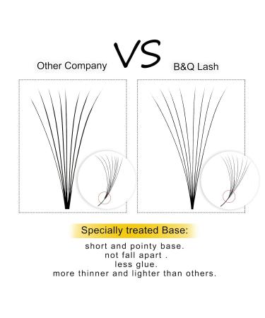  8D Silk Eyelash Extensions C D Curl - Ready Fan 8D-D-07-11 mm | International Shipping  - Buy Online on GoSupps.com