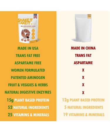 HARMONIFY Meal Replacement Shake for Women with Vanilla Flavor, Keto Fr endly, Kosher Certfied Protein Powder, Pre & Probiotics for Easy Digestion, No Sucralose Included, 16,9 Oz - Buy Online on GoSupps.com