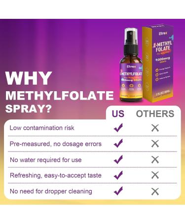 Elysx Liquid Methylfolate & B12 Spray Methylated Folate Drops for Kids & Adults with Choline TMG & Vitamins MTHFR Support Brain Health Immunity 2 Fl Oz - Buy Online on GoSupps.com