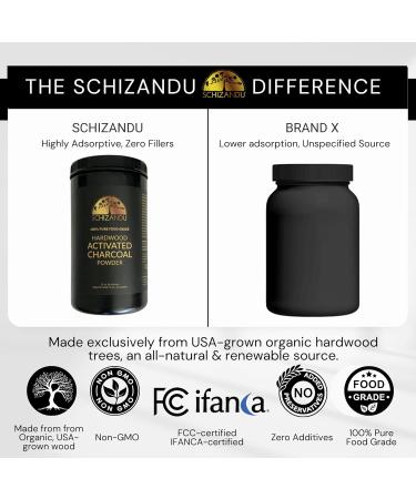Activated Hardwood Charcoal Powder by Schizandu Vegan 100% | Supports Skin Body Teeth Whitening 2-Packs - Buy Online on GoSupps.com