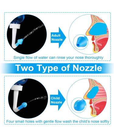 Nasal Wash Bottle 300ml - Sinus Rinse & Nose Cleaner for Adult & Kid - BPA Free - Rhinitis & Allergy Relief - Buy Online on GoSupps.com