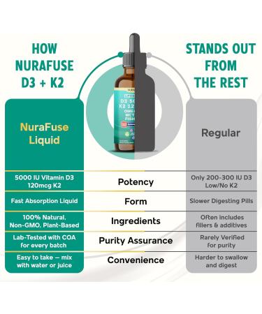Liposomal D3 5000IU K2 120mcg Omega 2 MCT Oil Liquid Drops Ultra Potent Raspberry Taste USA Made & Lab Tested 2 FL OZ (60ml) 60ml (pack of 1) - Buy Online on GoSupps.com