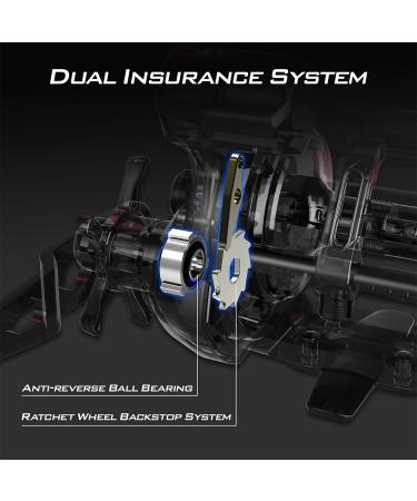 KastKing ReKon Round Baitcasting Reel Line Counter/Level Wind Trolling/Jigging Fishing Reel Conventional Baitcasting Reel Graphite Body Durable Stainless-Steel & Brass Gears Large Line Capacity Powerful Carbon Disc Drag A: Line Counter -Size10 -Right Hand - Buy Online on GoSupps.com