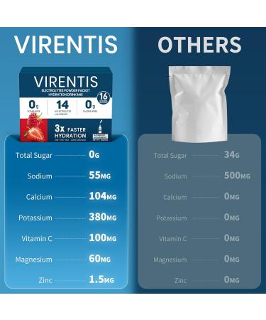VIRENTIS 16 Sticks Electrolytes Powder Packets Sugar Free Hydration Packets, Liquid Daily IV Electrolyte Drink Mix for Rehydration with 8 Electrolytes & 6 Vitamins, 0 Calorie, Low Sodium - Buy Online on GoSupps.com