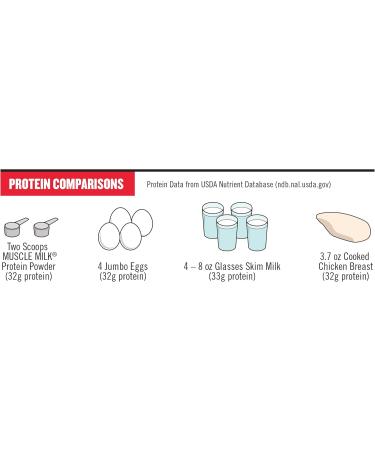 Muscle Milk 100% Whey Protein Powder Vanilla 5 Pound 68 Servings 25g Protein 2g Sugar & Genuine Protein Powder Chocolate 4.94 Pound 32 Servings 32g Protein 2g Sugar - Buy Online on GoSupps.com