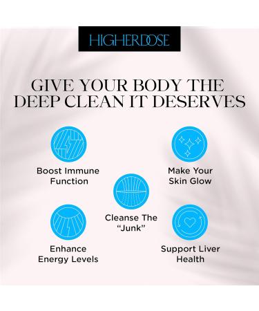 HigherDOSE Detox Drops - Skin & Liver Health Supplement for Full Body Cleanse, Healthy Hair, Skin, and Nails - Energy Support with Chlorophyll, Milk Thistle, Magnesium & Minerals - Buy Online on GoSupps.com