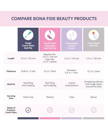 Premium Czech Glass Foot File - Bona Fide Beauty | Heel Scraper & Rasp for Smooth Feet - Buy Online on GoSupps.com