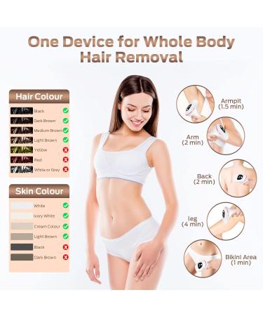 IPL Hair Removal Device - 999 900 Light Impulses for Men & Women | Permanent & Painless Laser Hair Removal for Face Body Armpits & Legs - Buy Online on GoSupps.com