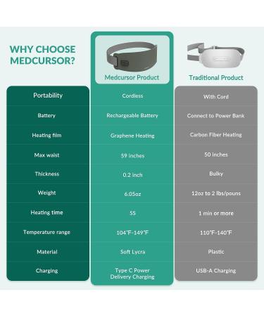 Medcursor Cordless Heating Pad - Portable Graphene Belt Heater for Menstrual & Abdominal Cramps, Lumbar & Back Pain - Adjustable Heat Levels, Vibration Modes - Home, Travel & Outdoor - Buy Online on GoSupps.com