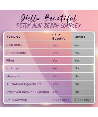 Hello Beautiful Detox - Acai Berry Complex | Boost Your Health & Wellness | International Shipping Available - Buy Online on GoSupps.com