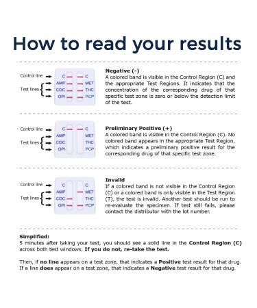 Prime Screen 6 Panel Oral Fluid Test - 5 Pack for Employment & Insurance (AMP COC MET OPI PCP THC) - Buy Online on GoSupps.com