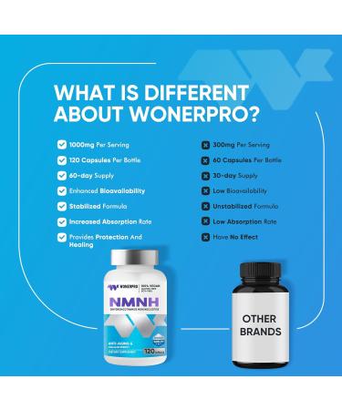 NMNH (NMN Supplement Alternative) 1000mg Per Serving NAD Supplement to Boost NAD+ Levels as We Age for Anti Aging Energy Focus - 120 Capsule 120 Count (Pack of 1) - Buy Online on GoSupps.com